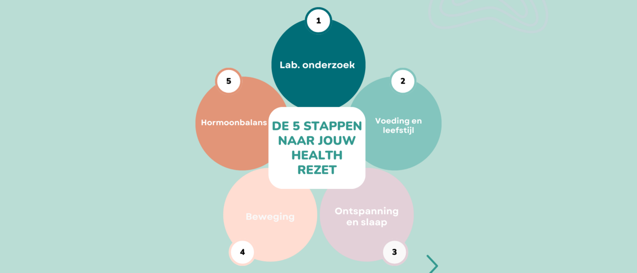 De oplossing voor jouw darmklachten