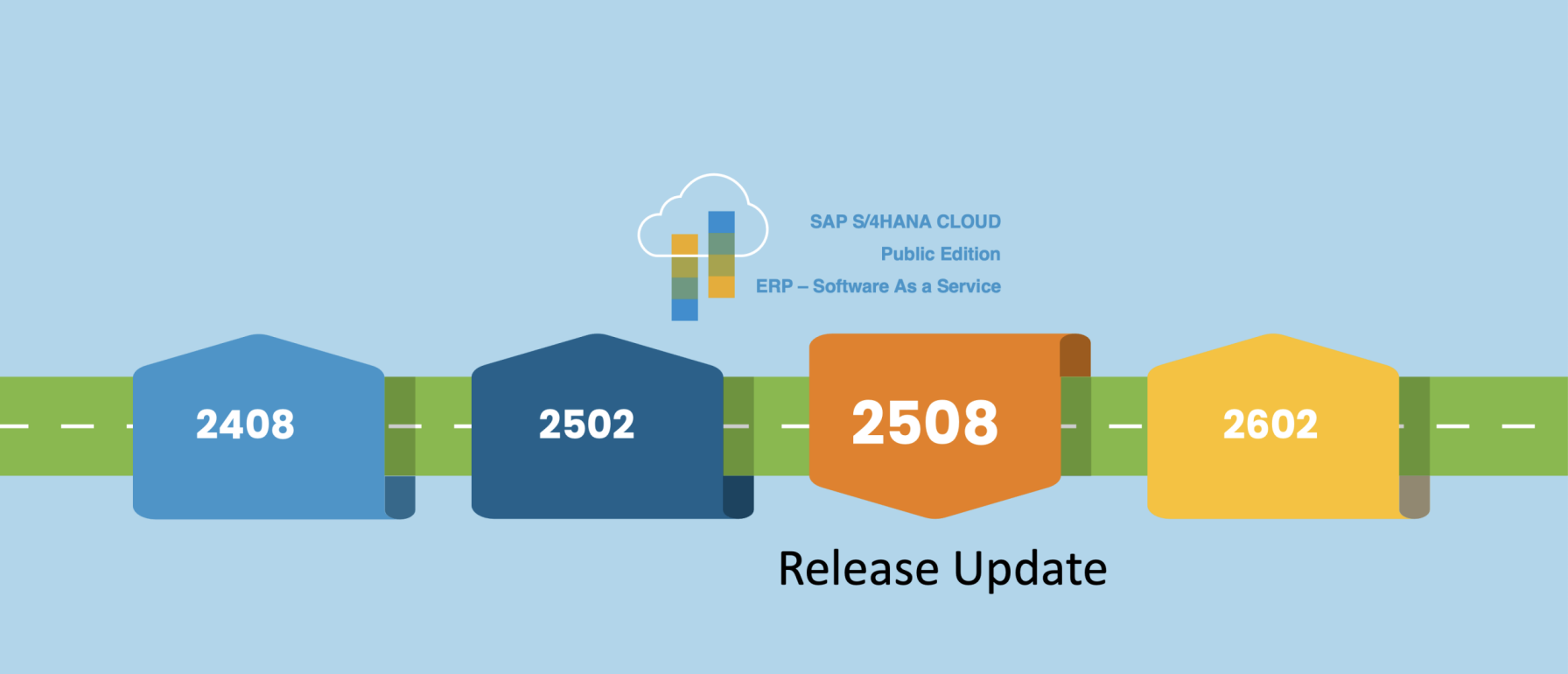 Blog Release 2508 - SAP S/4HANA Cloud Public Edition