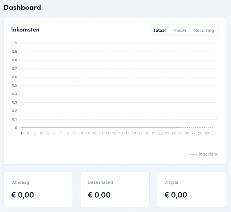 Plug & Pay dashboard met omzetcijfers