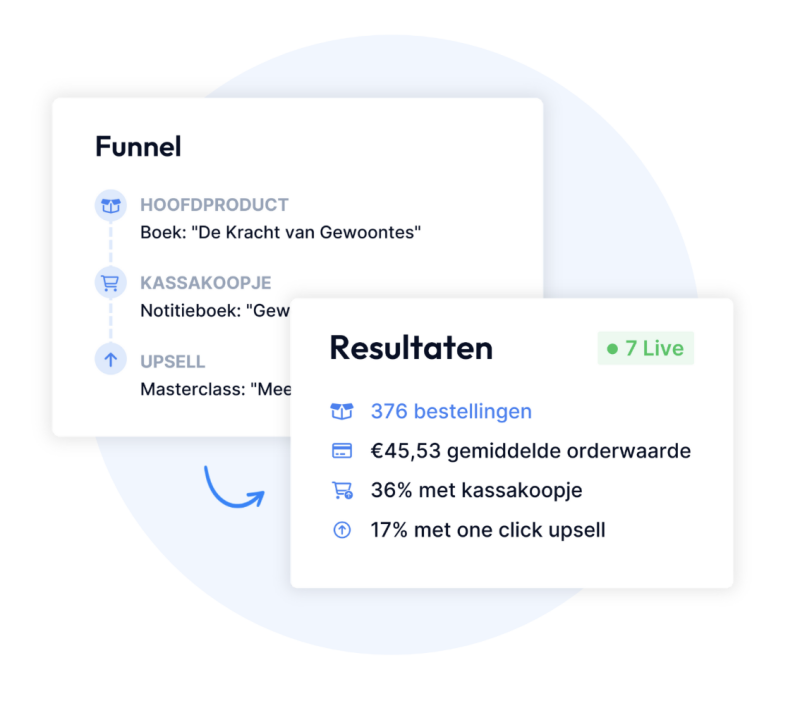 Plug & Pay salesfunnel cijfers meten en optimaliseren