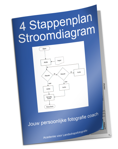 4 Stappenplan stroomdiagram