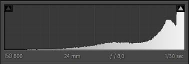 overbelichting in het histogram