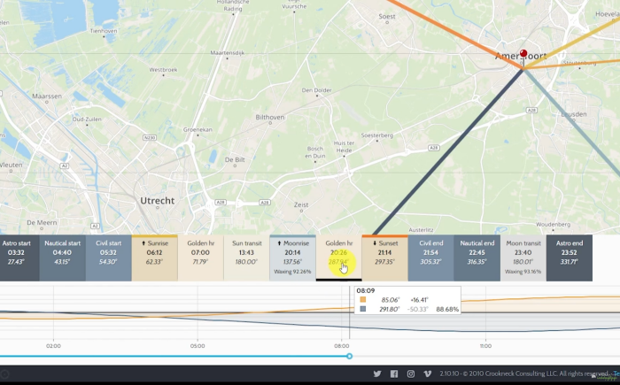 Planning en voorbereiding