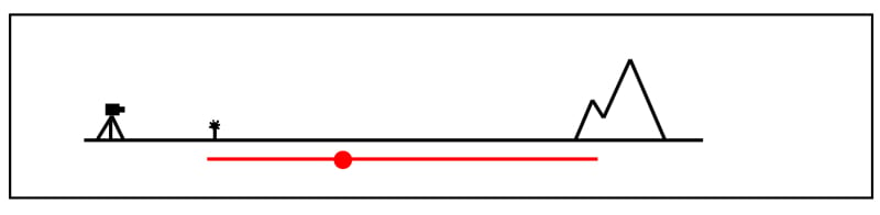 Hyperfocaal scherpstellen in een diagram