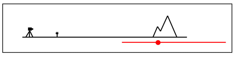 Scherpstellen op de achtergrond in een diagram