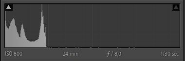 onderbelicht histogram onderbelicht histogram