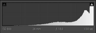 overbelichting in het histogram overbelichting in het histogram
