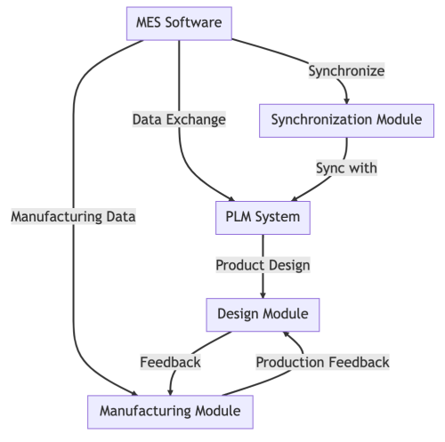 mes-software-plm