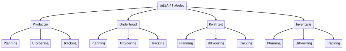 MESA-11-model