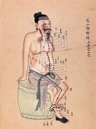 Oude chinese afbeelding over het meridiaanverloop en de acupunctuurpunten