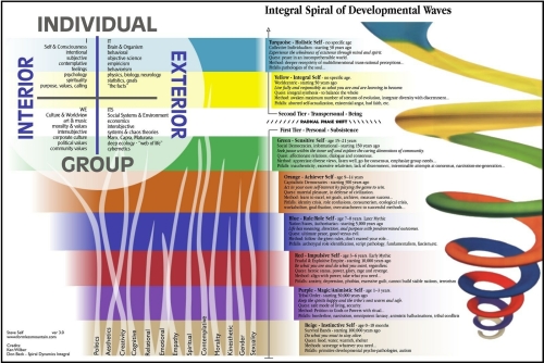 Integral Theory