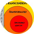 transcendente mediation
