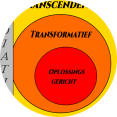 transcendente mediation