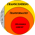 transcendente mediation