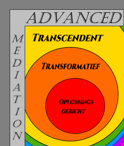 transcendente mediation