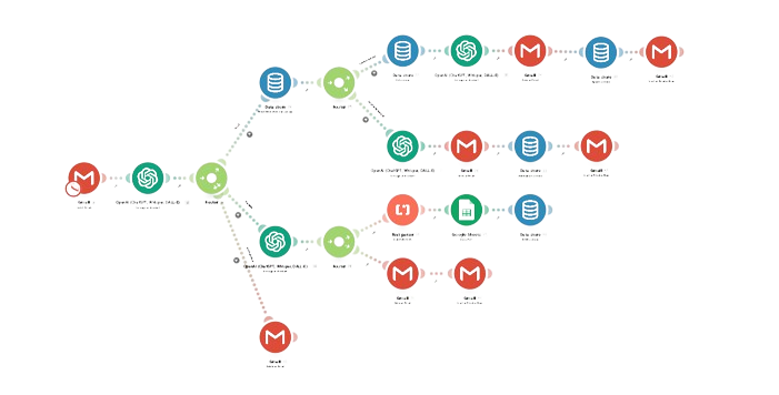 AI Nerds E-mailmarketing AI-automatisering