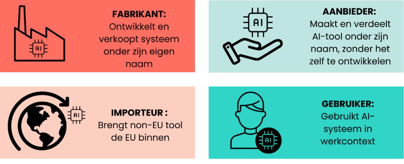 Wat betekent de AI Act voor jou als zelfstandig ondernemer?