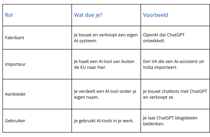 Wat betekent de AI Act voor jou als zelfstandig ondernemer?