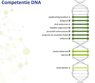 Competentie DNA zoals bij testuitslagen van Aimconnect