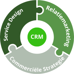 Dienstenpakket Ambassadeurs van Aandacht Icoon activiteiten AvA