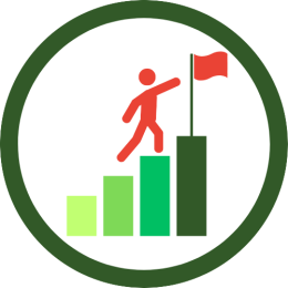 Aanpak voor Groei Methode AvA