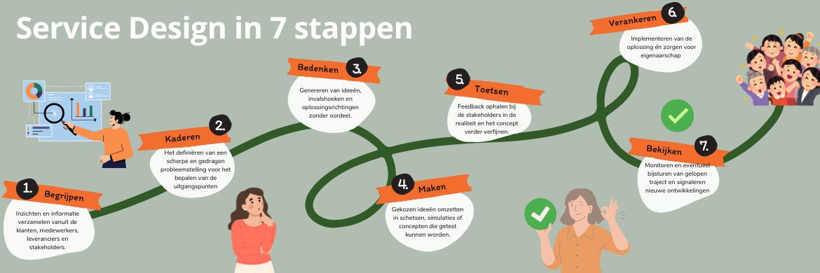 7 stappen van service design
