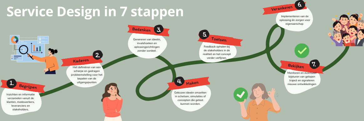 uitleg service design