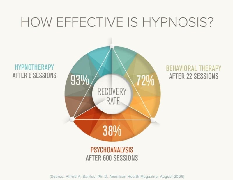 Hypnotherapy