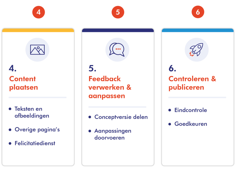 Stap vier, vijf en zes voor het maken van een jaarboek met Apprentice.