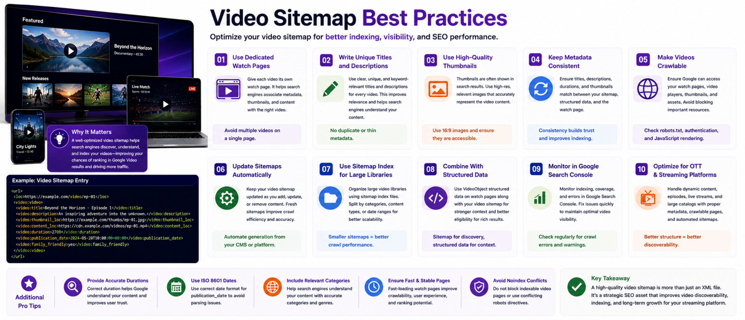 Best Practices for Video Sitemaps on OTT