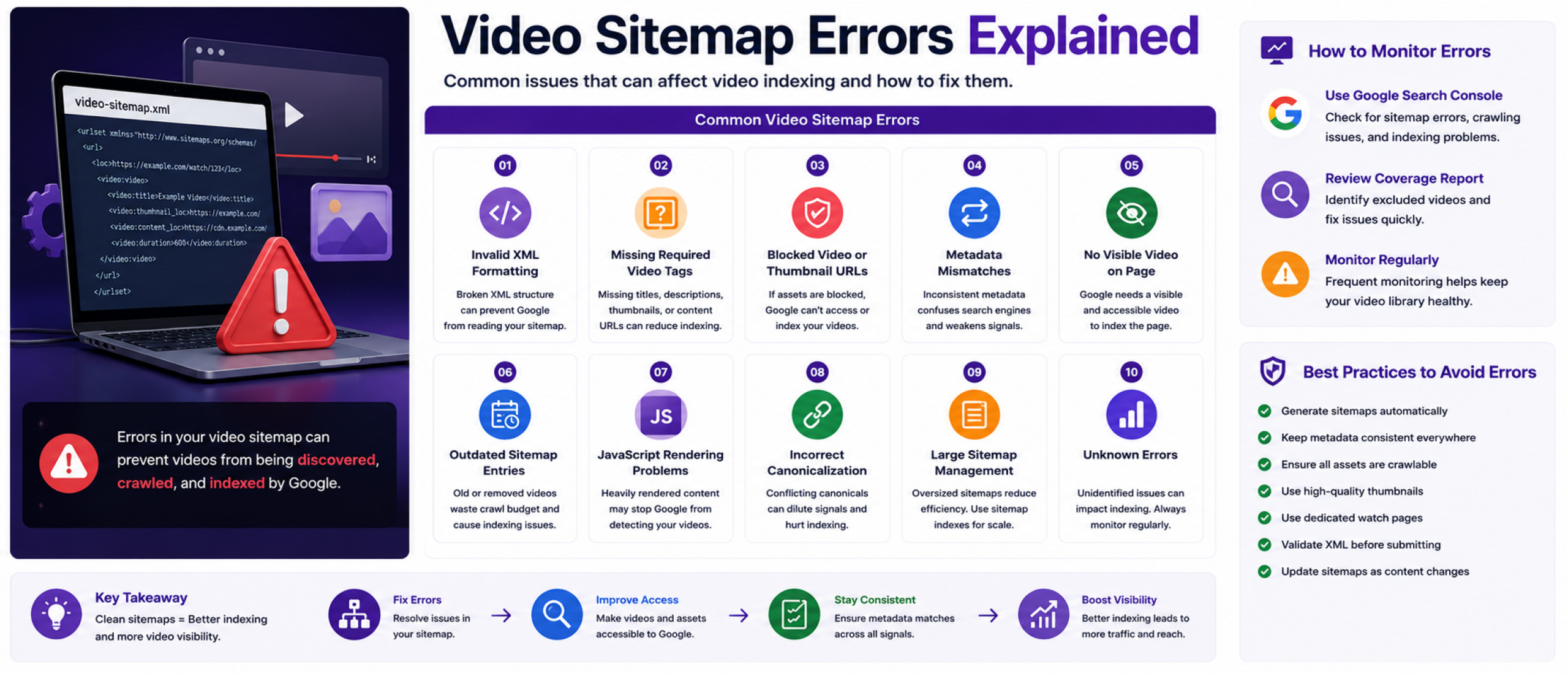 Video Sitemap Errors Explained: Common Issues & SEO Fixes