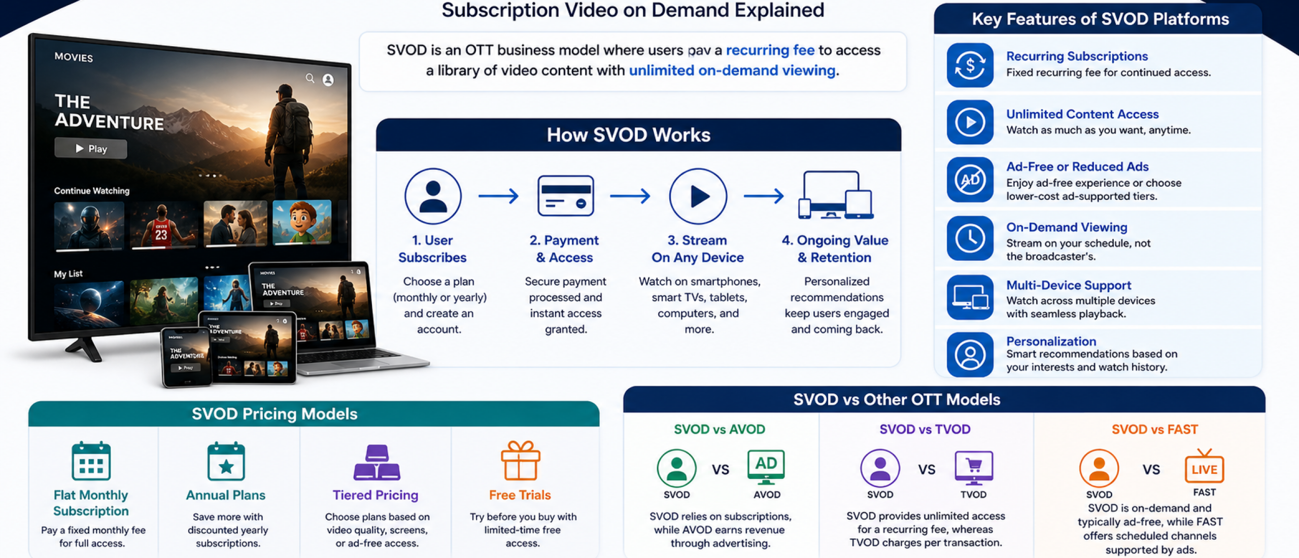 What Is SVOD? Subscription Video on Demand Explained
