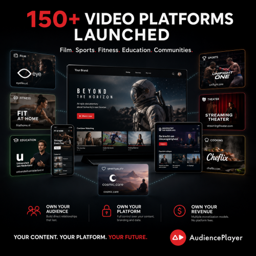 Video streaming platforms built with AudiencePlayer