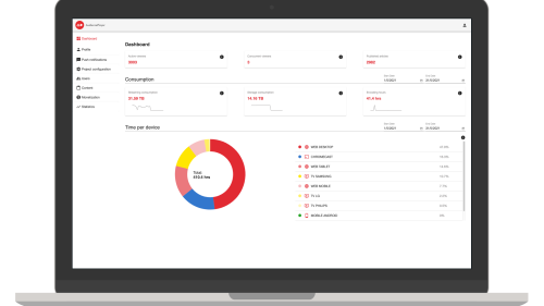 dashboard AudiencePlayer videoplatform