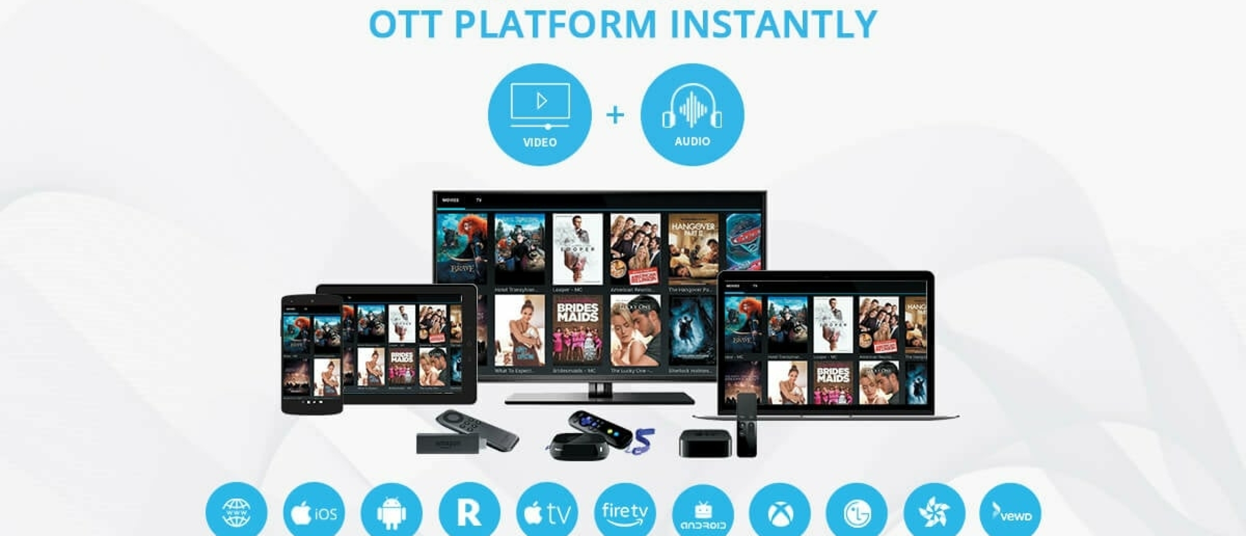 Beste Muvi OTT Alternatief in 2025