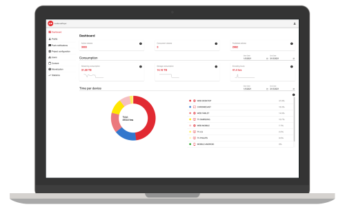 dashboard AudiencePlayer videoplatform