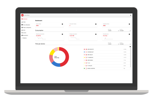 dashboard AudiencePlayer videoplatform