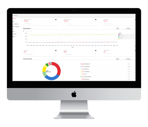 Dashboard statistieken AudiencePlayer