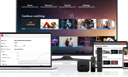 Start je eigen videoplatform op elk scherm met AudiencePlayer