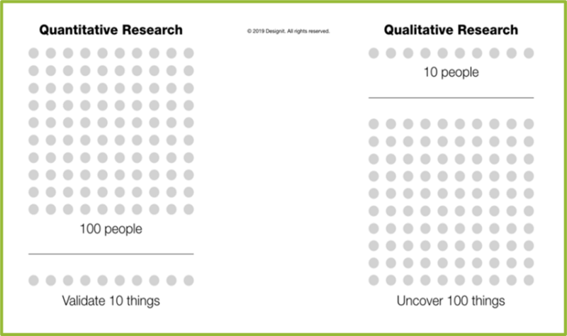 qualitative and quantitative research