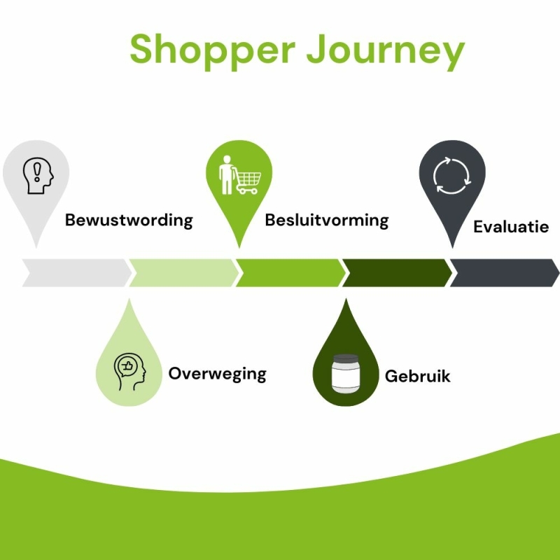 Shopper Journey Bamboo Brands