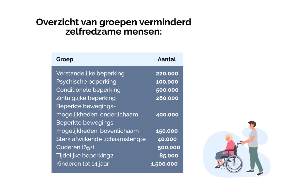 Zelfredzaamheid | Alles Over Zelfredzaamheid Lees Je Hier