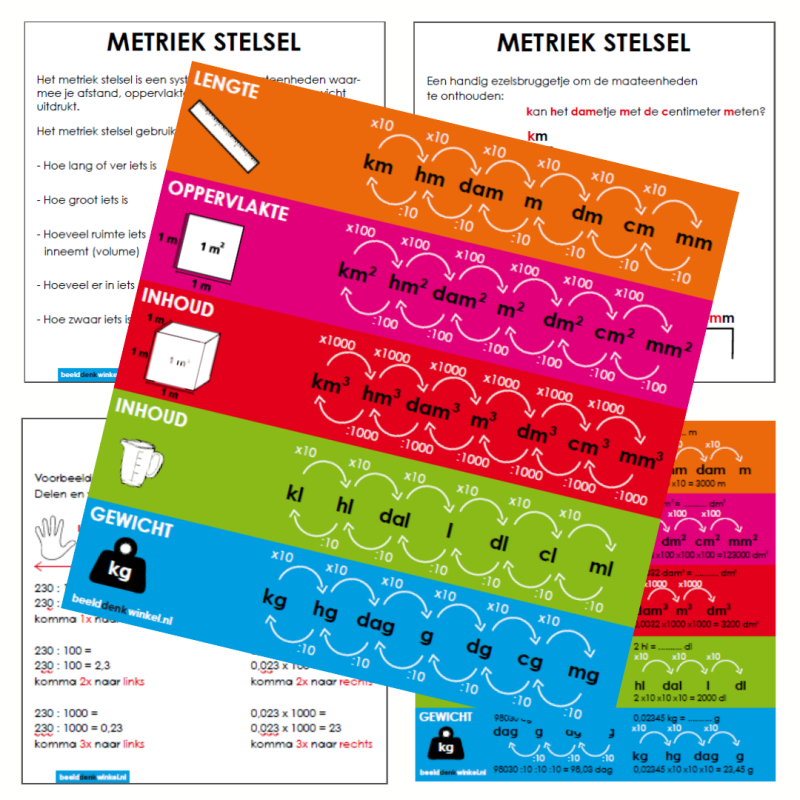 Hoe leer ik mijn kind het Metriek stelsel?