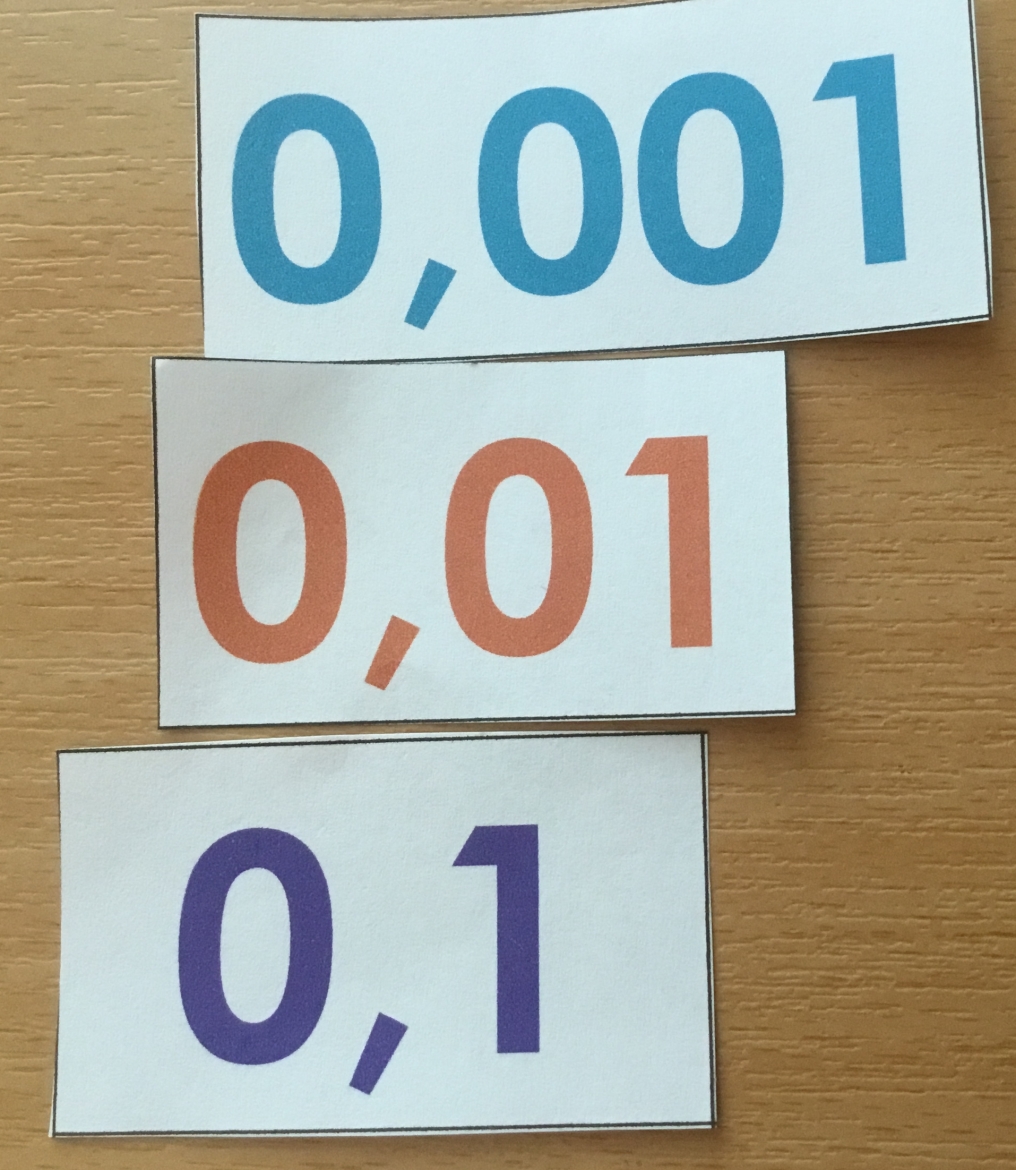 Kommagetallen en beelddenken