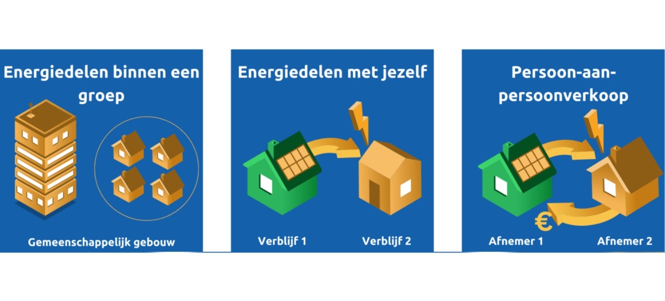 Energiedelen Energiedelen