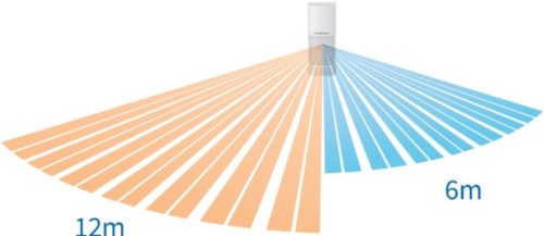Optex WXI-RAM 180 detection range adjustable