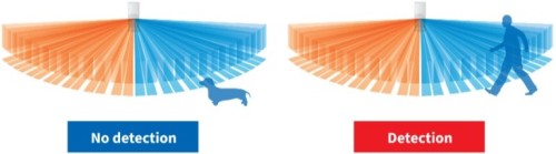 Optex WXI-RAM 180 animal-friendly