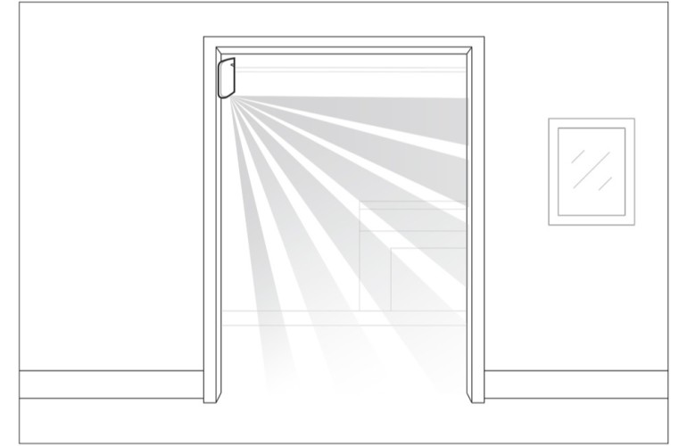 Nederlandse handleiding AJAX MotionProtect Curtain