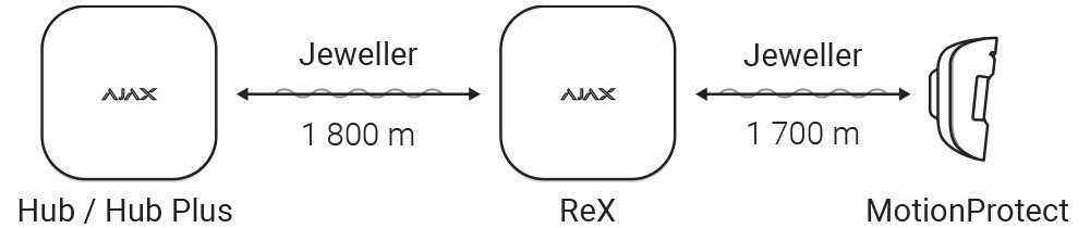 AJAX ReX manual