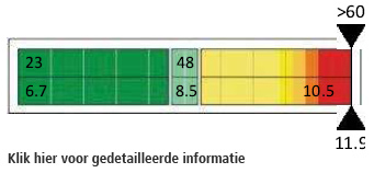 arteriograaf_niet-goed